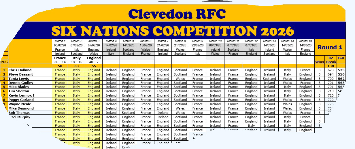 Six Nations Round 1 Results